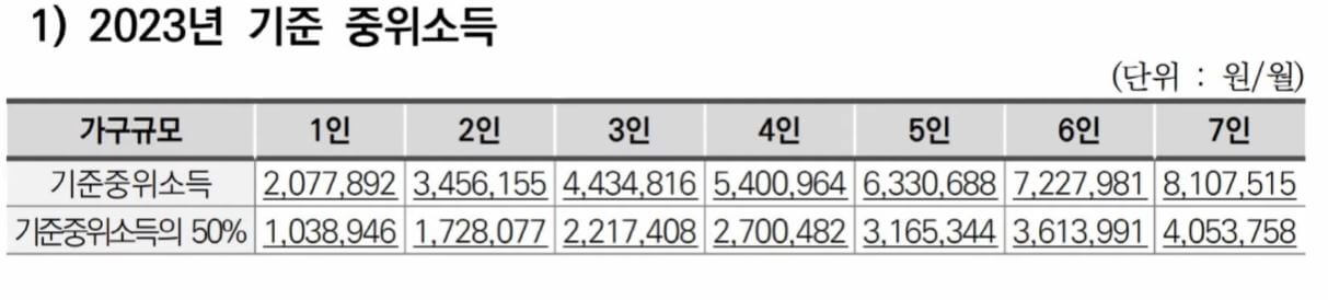 차상위 계층 소득 기준