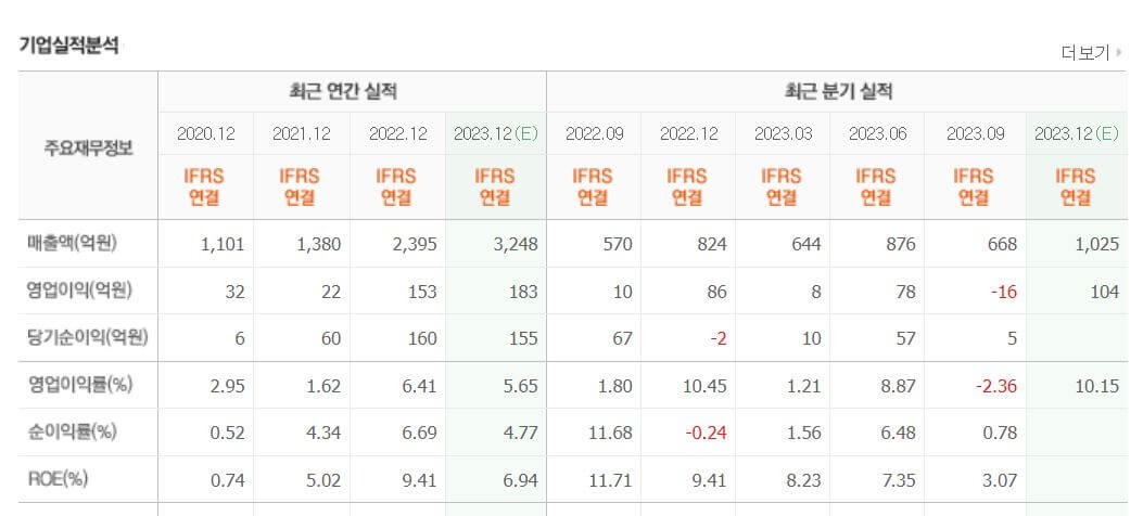 인텔리안테크-실적
