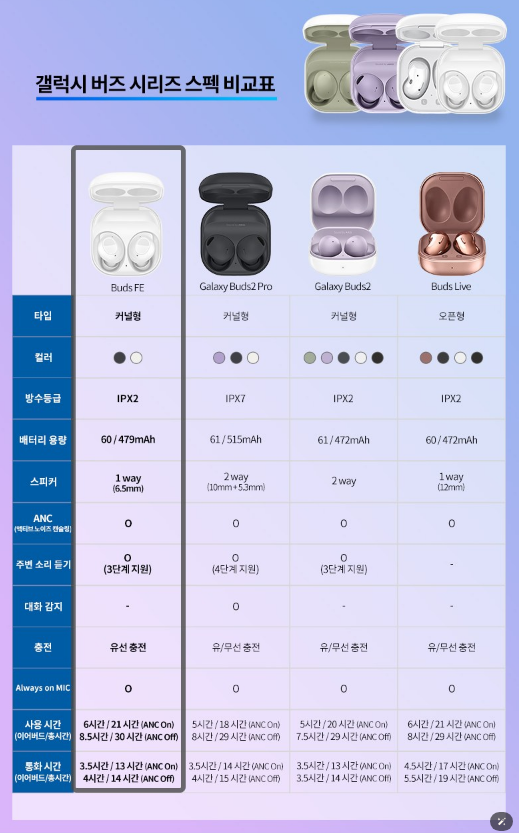 삼성전자 갤럭시 버즈 FE 블루투스 이어폰 8