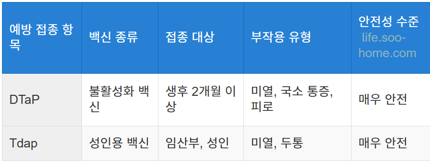 백일해 예방 접종은 안전한가?