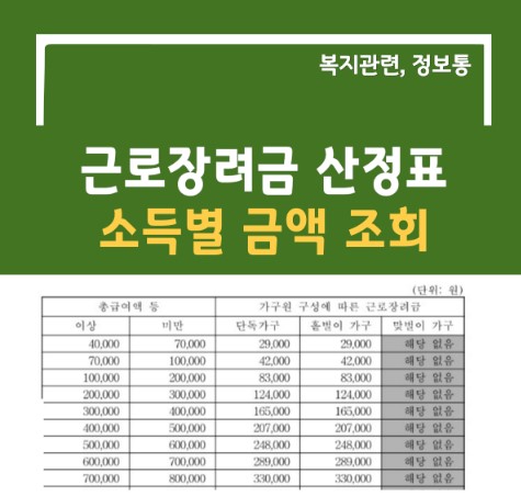 근로장려금