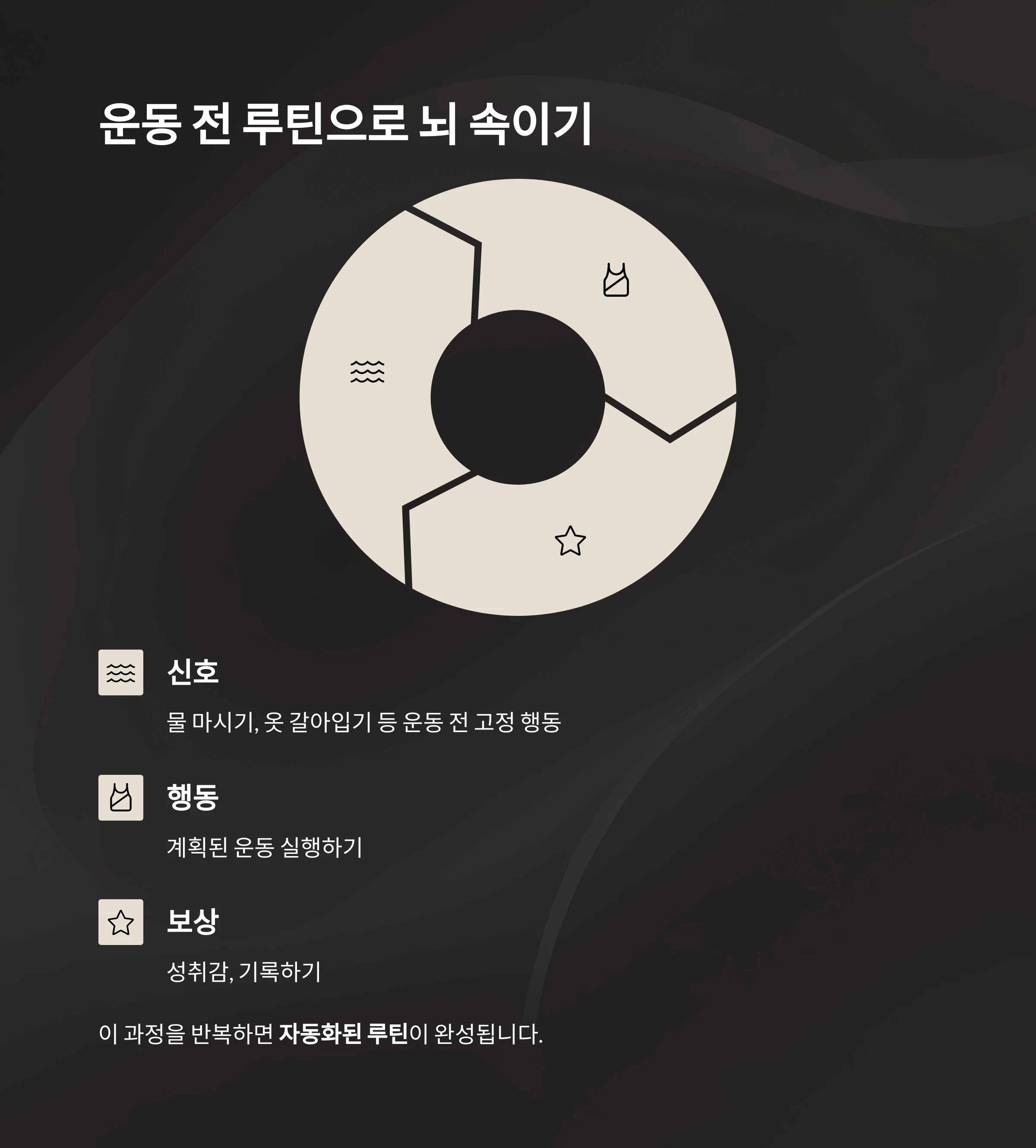 운동습관