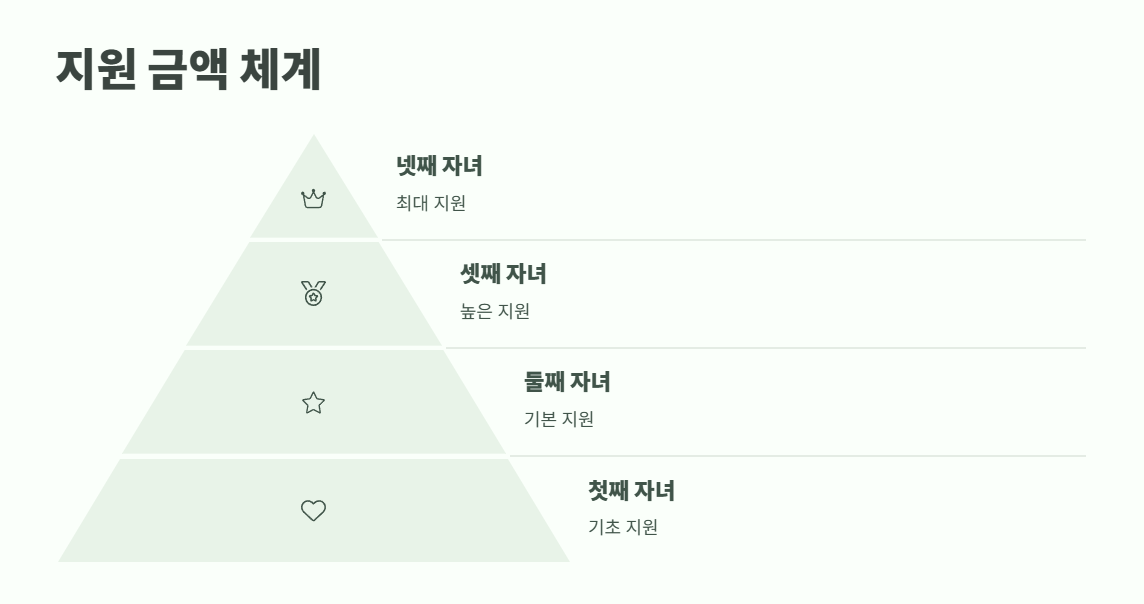 부산 다자녀 교육지원포인트 바로 가기 3