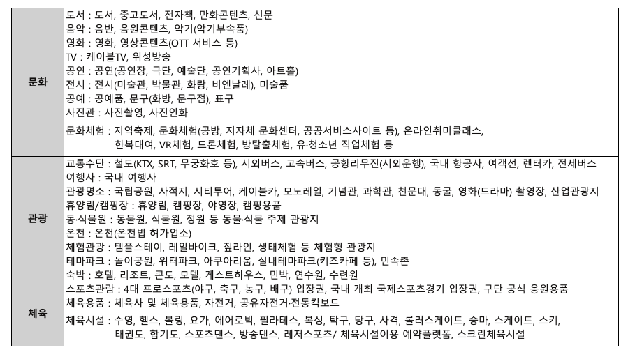 문화누리카드 잔액조회 및 사용처,신청방법