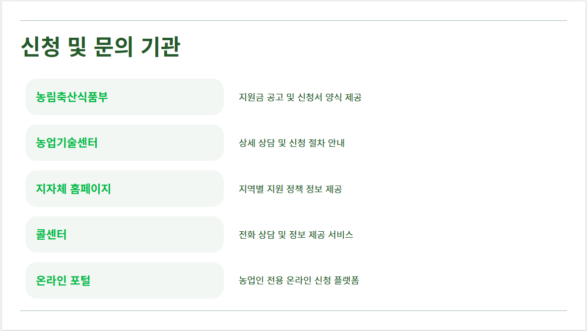 신청 및 문의 기관