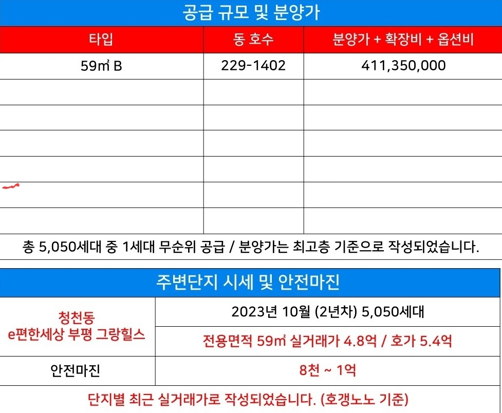 e편한세상_부평_그랑힐스_분양가