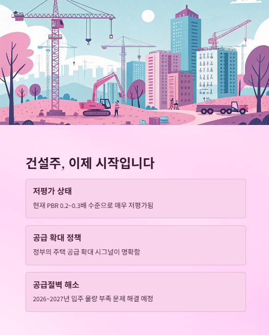 건설주 이제 시작입니다