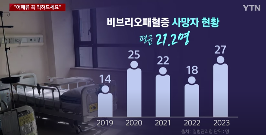 연도별 발병사망자수