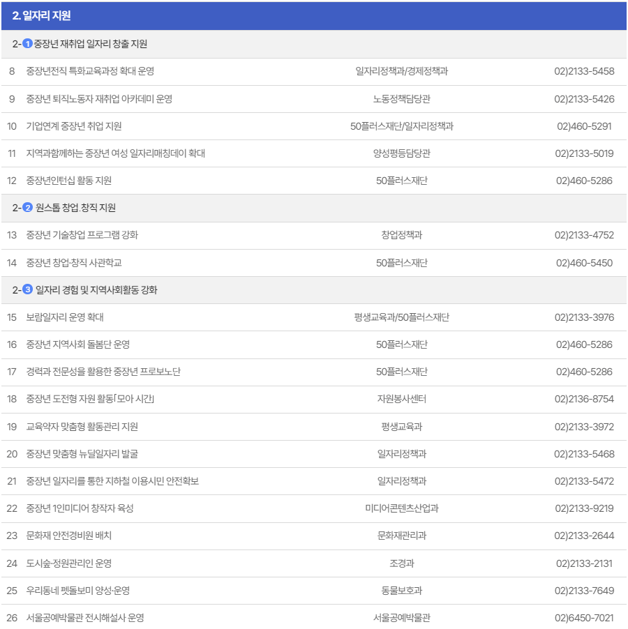 서울런4050 세부사업소개