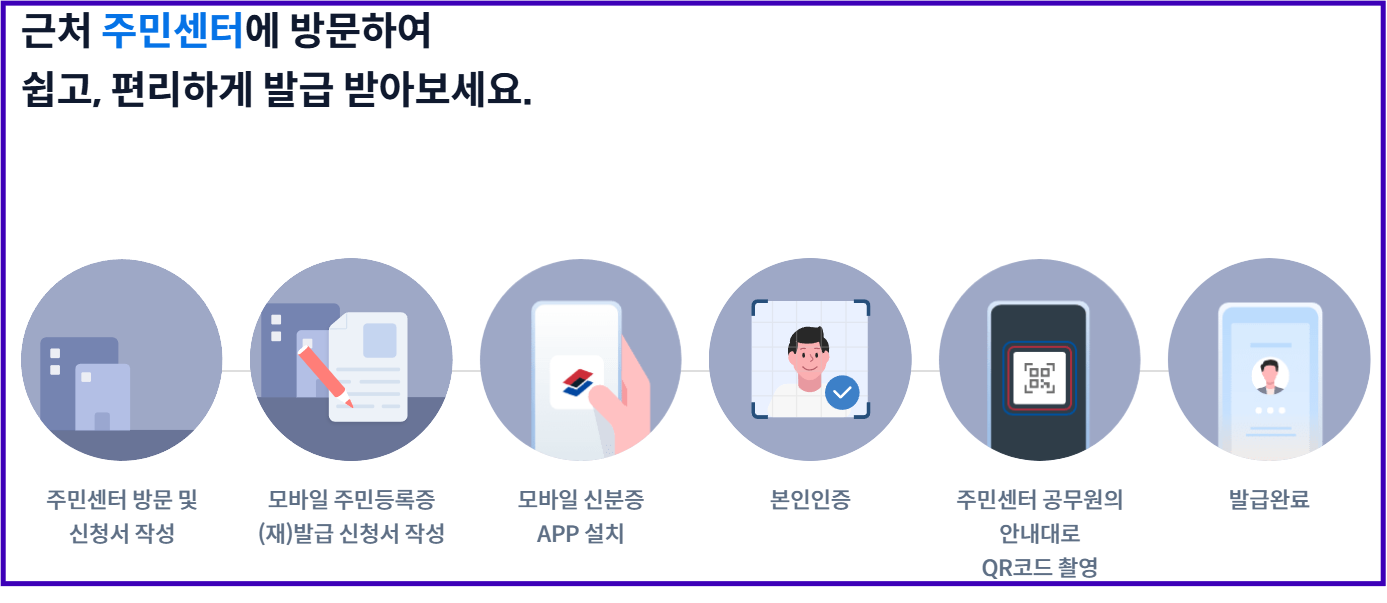 모바일 주민등록증 QR코드