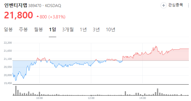 비만치료제-관련주-인벤티지랩-당일-차트-이미지