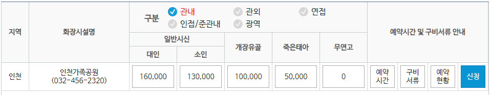 전국 지역별 화장시설 예약 방법 이용절차 이용료 사용료 화장예약서비스 화장 장사 관련 업무 상담 전화번호3