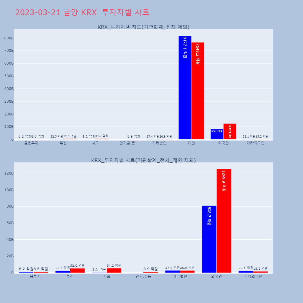 금양_KRX_투자자별_차트