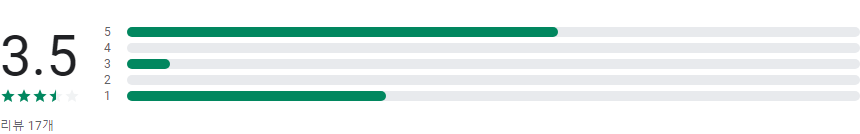 온라인 실시간TV, 네이버TV, 카카오TV, 스포츠, 공중파채널, 홈쇼핑채널