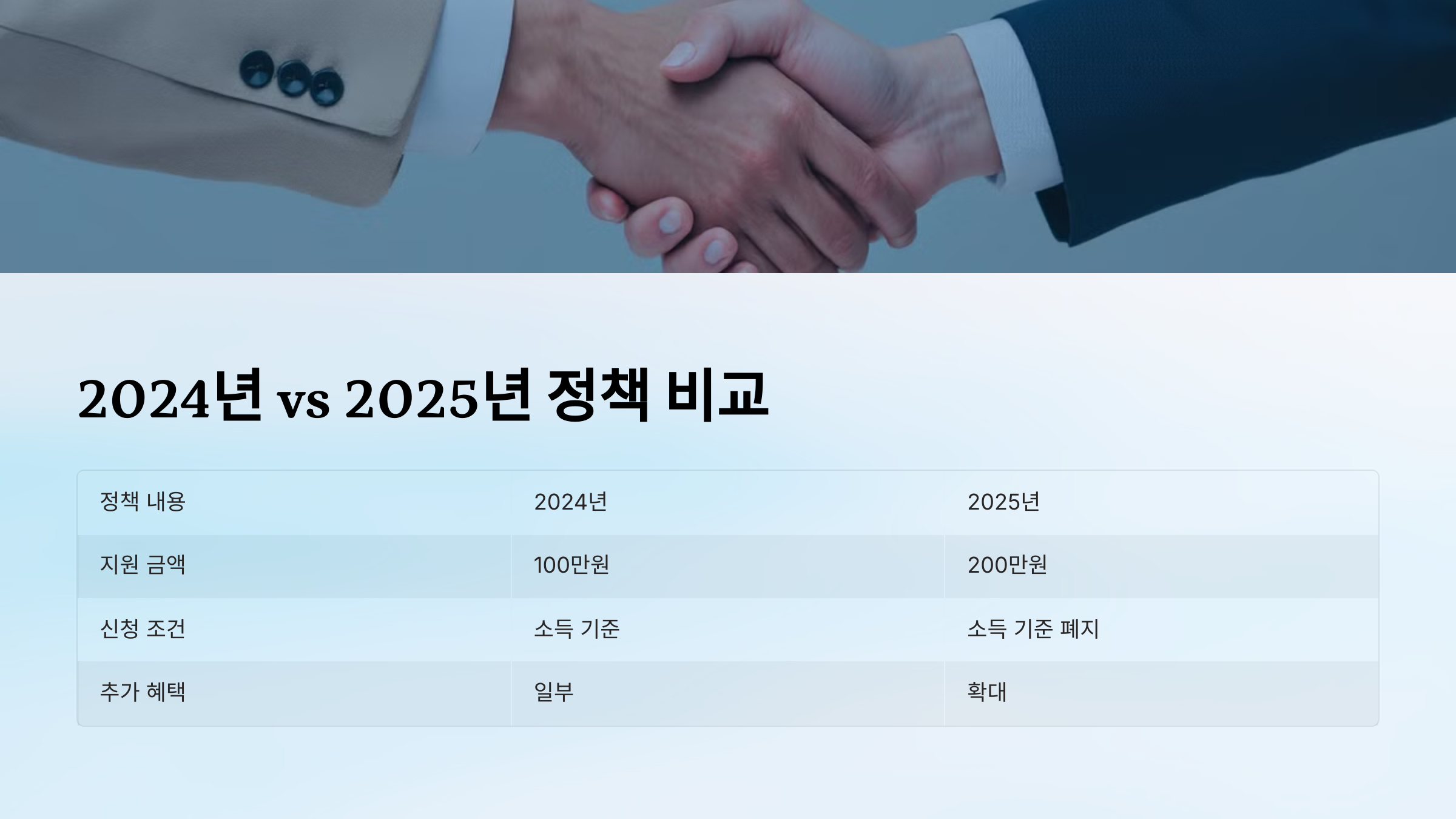 2025년 출산 지원금