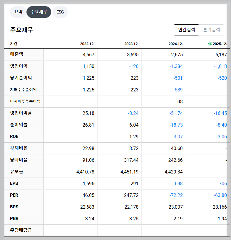 SK바이오사이언스 재무 지표