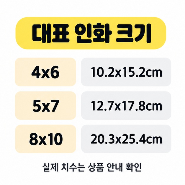 대표 인화 크기로 4x6은 10.2x15.2cm, 5x7은 12.7x17.8cm, 8x10은 20.3x25.4cm를 제시하고 실제 치수는 상품 안내에서 확인하도록 안내한 표