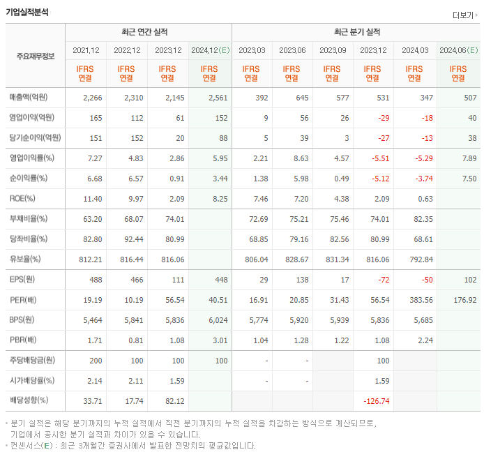 디아이_실적