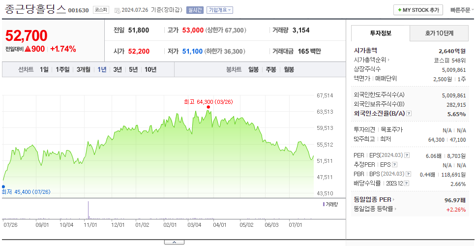 종근당홀딩스_주가