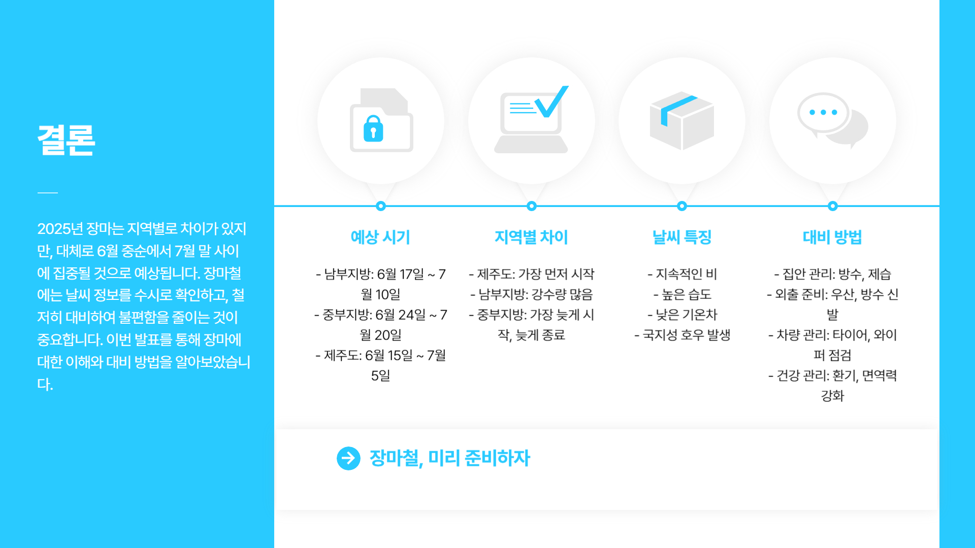 2025 장마기간 시기, 지역별 차이