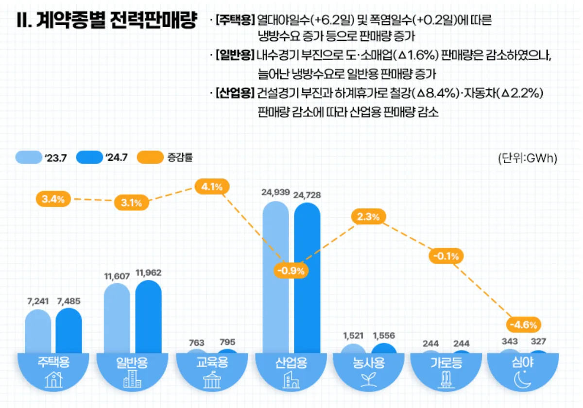 202407-계약종별