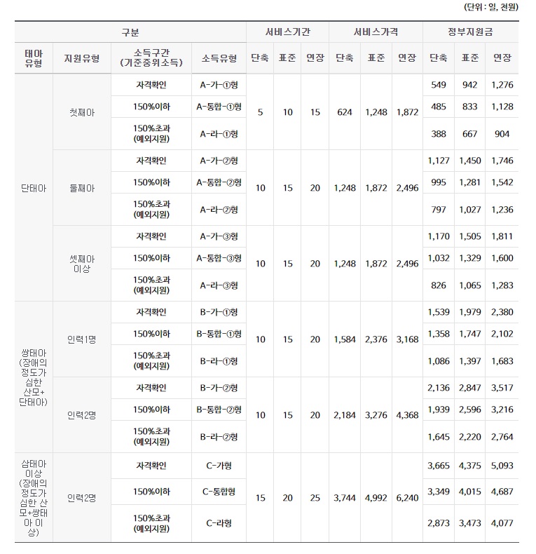산후도우미 정부지원 11