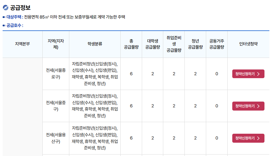 LH청년 전세임대주택 신청방법 임대조건및 지원금액-14