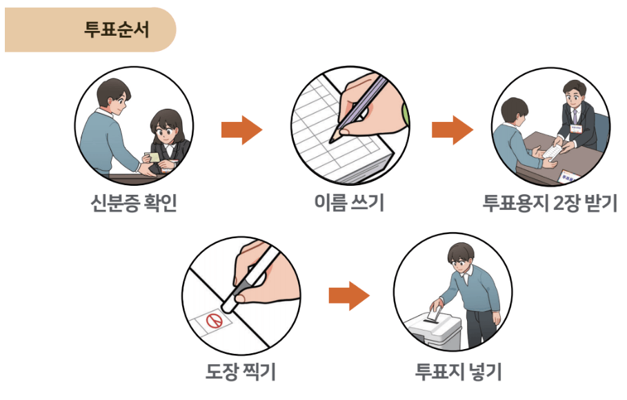 관내투표