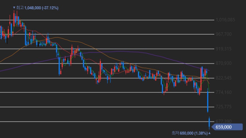 8월 27일 NC소프트 주식
