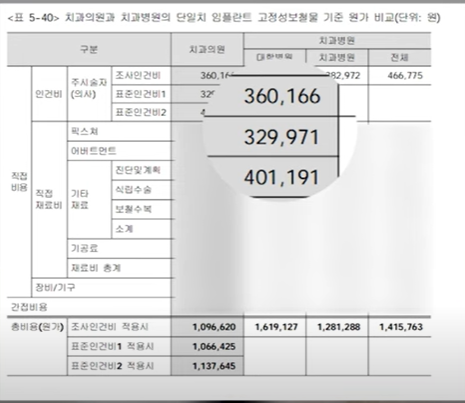 보험 임플란트 수가 표