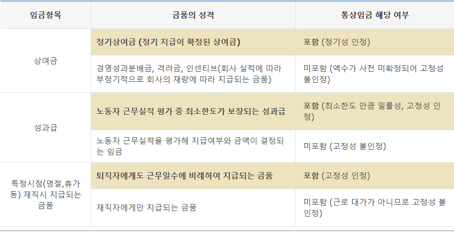 상여금-성격의-통상임금-포함-여부-설명하는-표