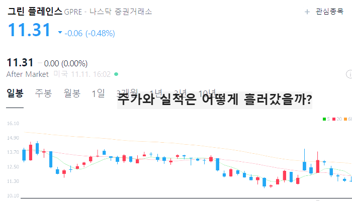 미국 옥수수 관련주 대장주 식량주 TOP5
