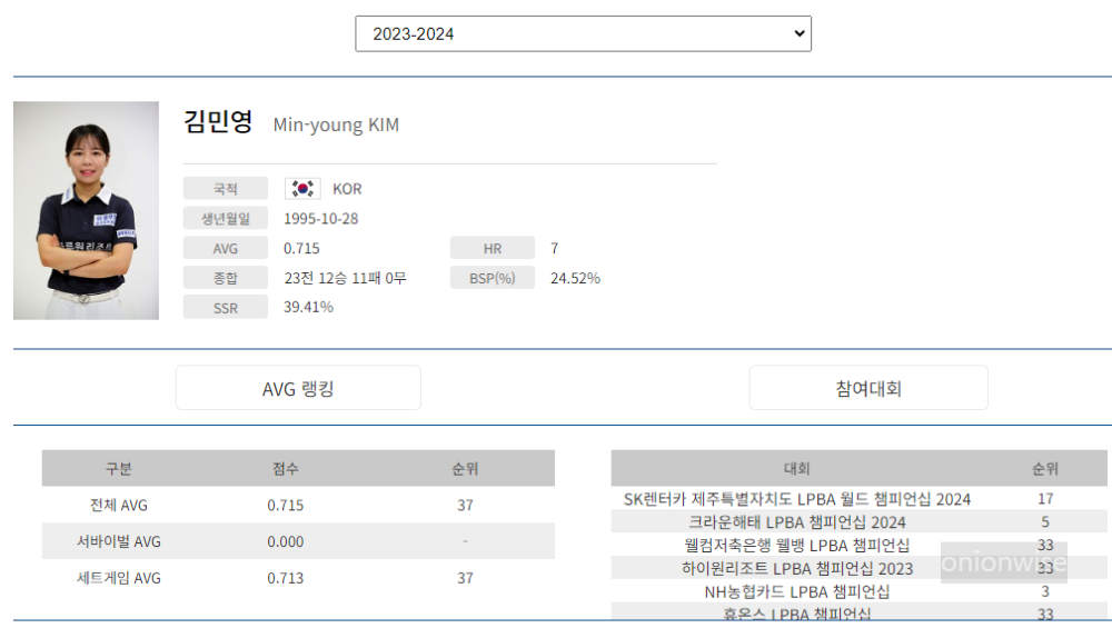 프로당구 2023-24 시즌, 김민영 당구선수 LPBA투어 경기지표