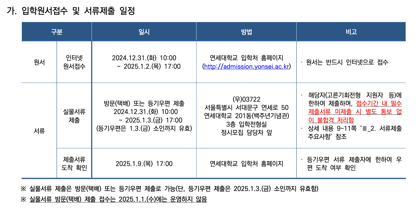 2025 연세대 정시 원서접수 기간