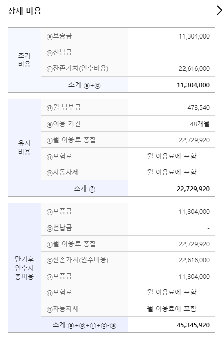 다나와자동차 상세내역