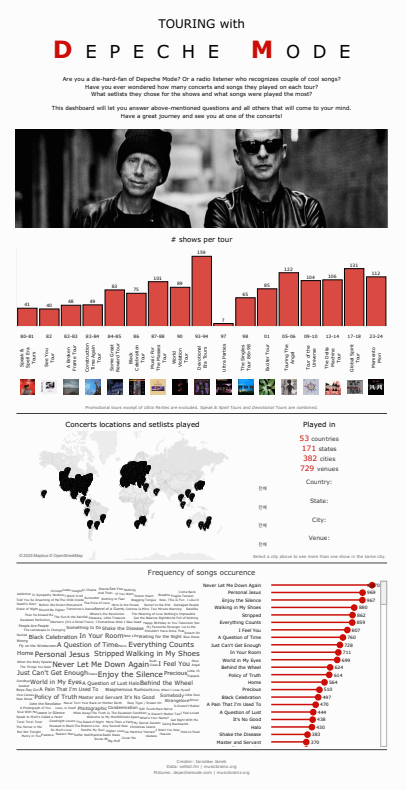Touring with Depeche Mode (Tableau public)