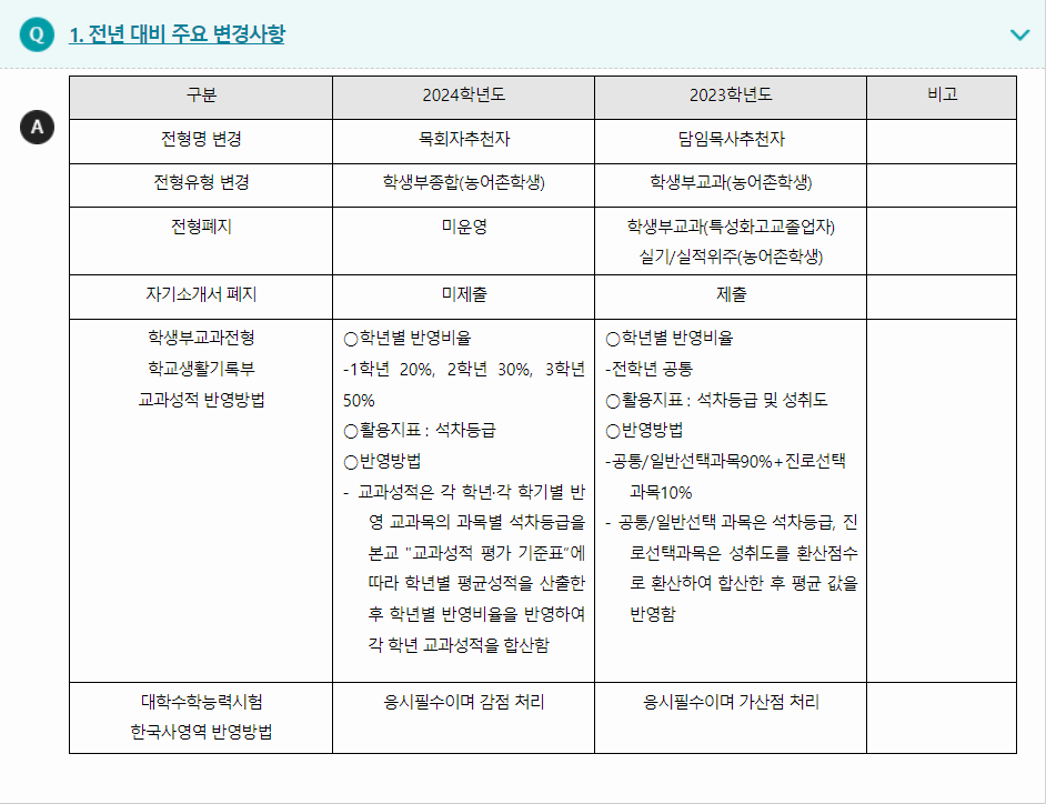 2024학년도 총신대학교 전형평가기준 및 전년 대비 주요 변경사항
