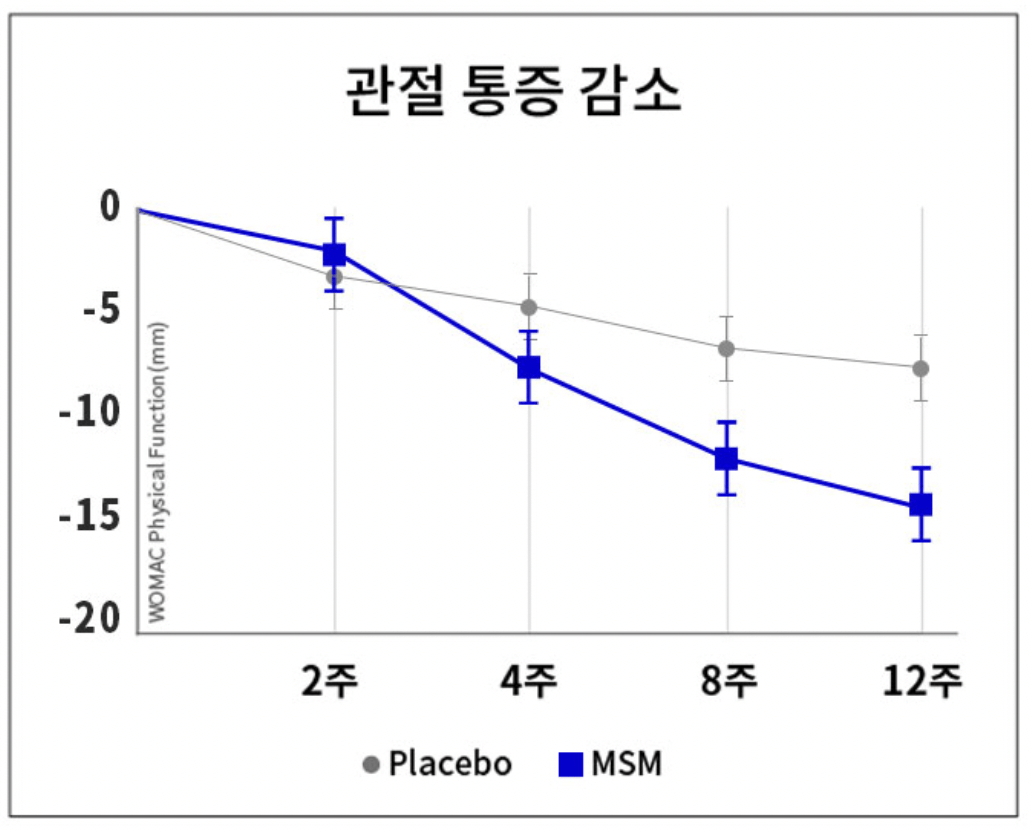 호관원 프리미엄 골드 가격
