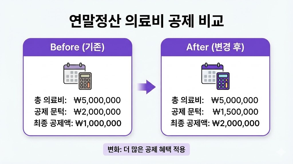 의료비 공제 실손보험 받았으면? 2026 연말정산 &lsquo;차감 규칙&rsquo; 한 번에 정리(과다공제 방지)