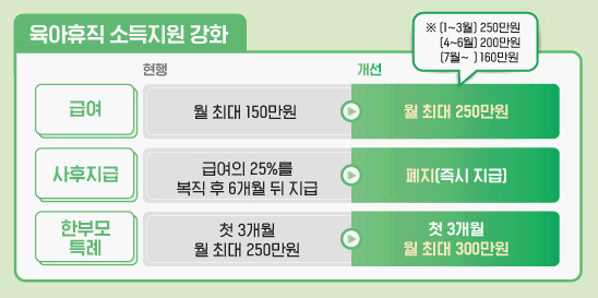 육아휴직급여