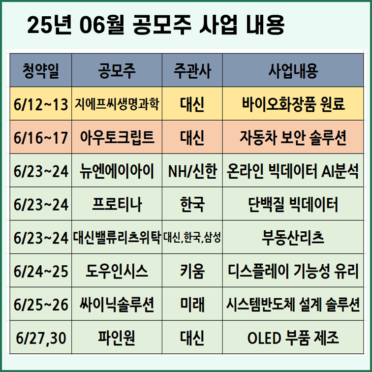 2025년 6월 공모주 청약 일정 주요 내용