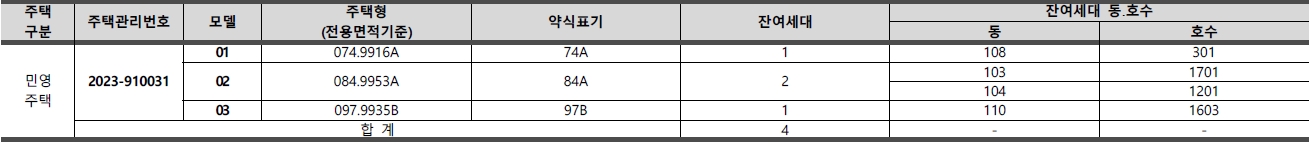 평택지제역자이무순위-2