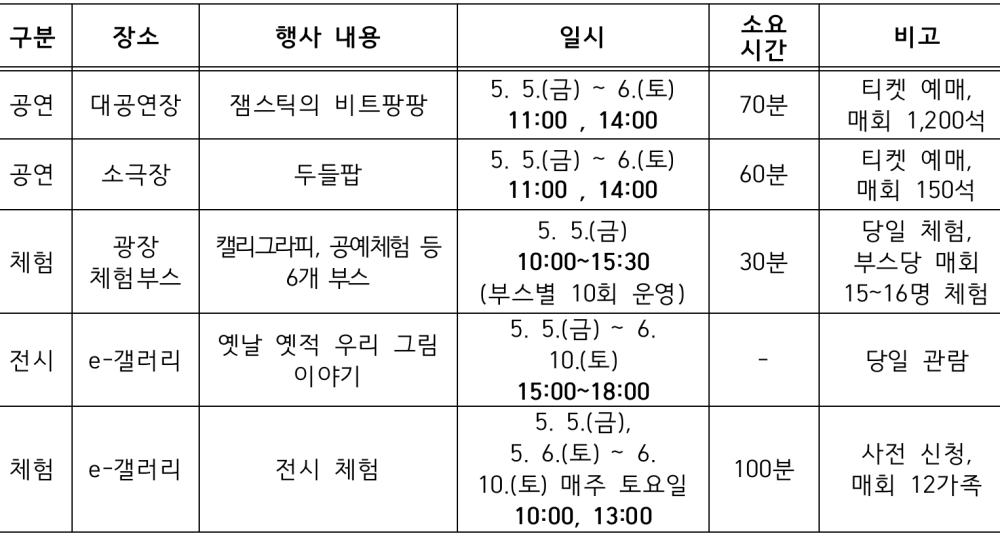 대구학생문화센터, 어린이날 관련 운영 프로그램