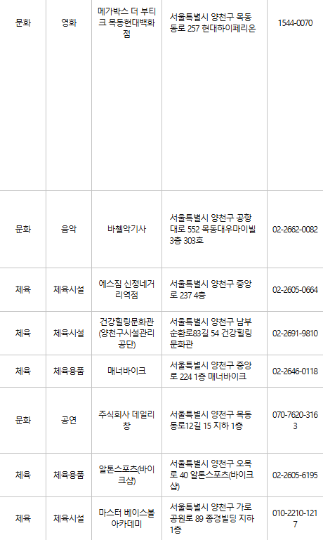 양천구 문화누리카드 사용처