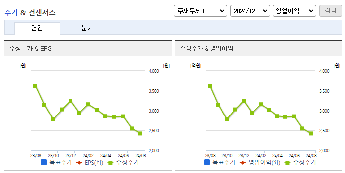 팜스코_컨센서스