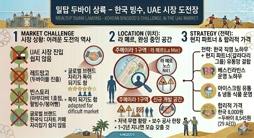밀탑두바이