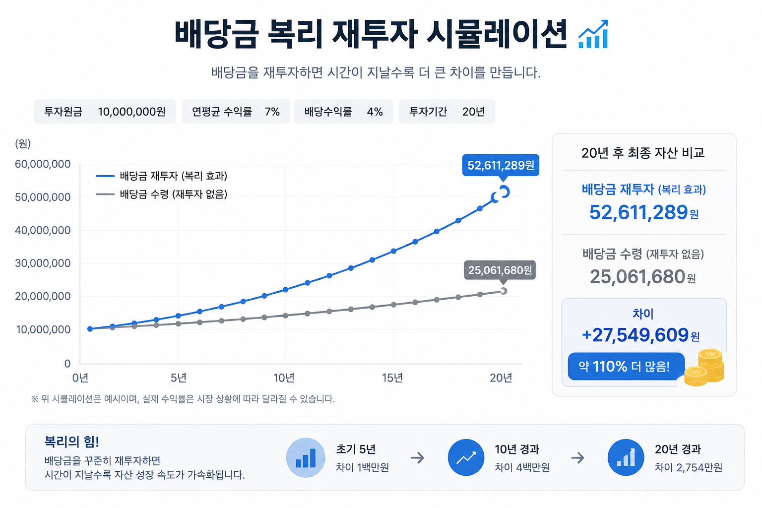 매달 배당 받는 ETF, 월배당 ETF 총정리