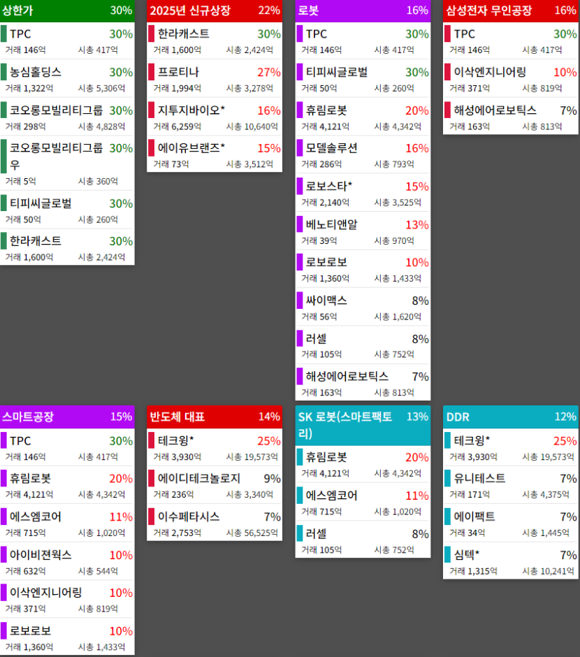 테마에 따른 종목 상승