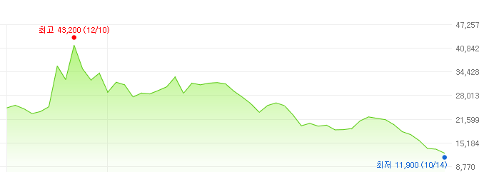 케이카-주가변화