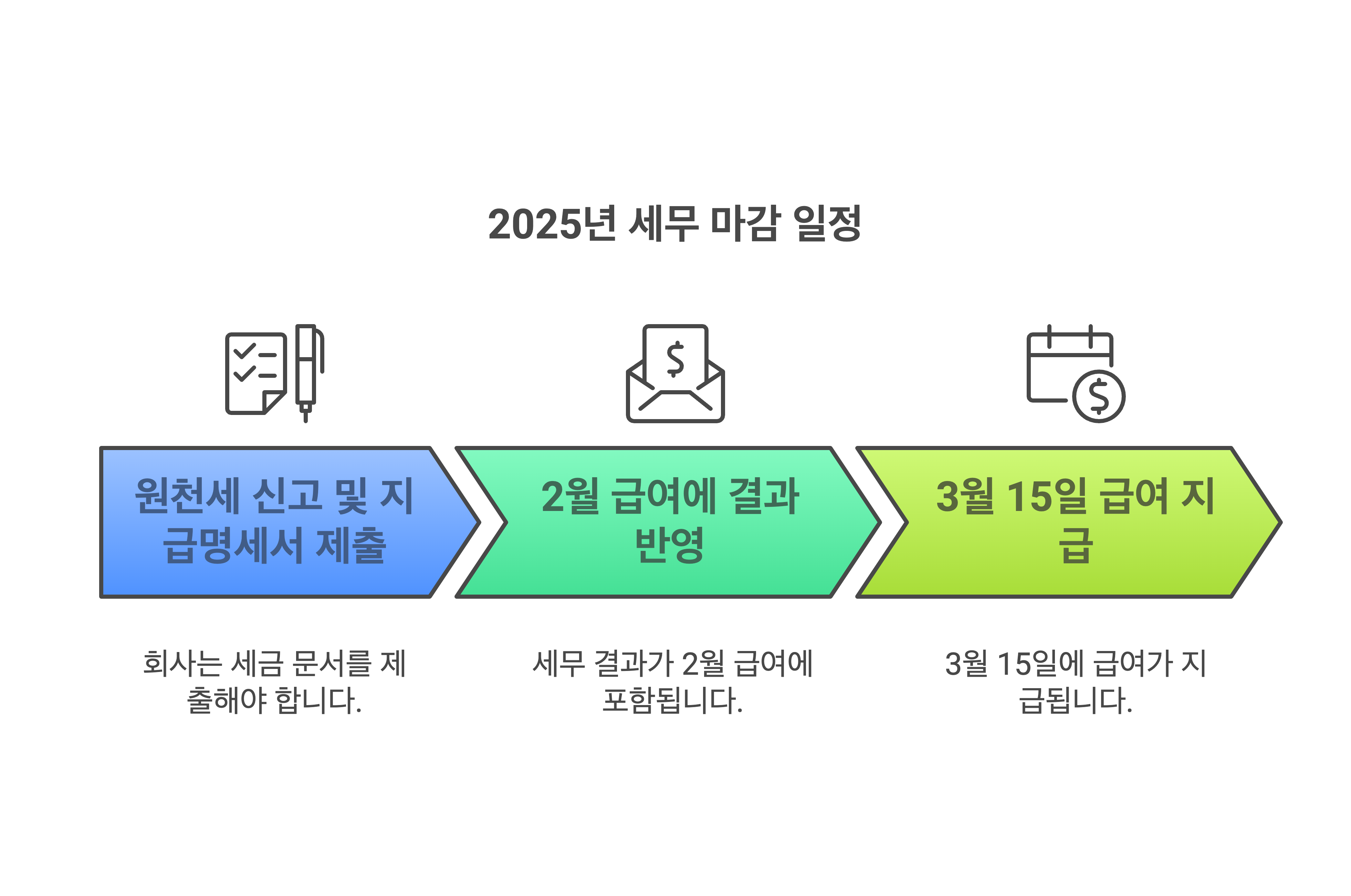 2025년 세무 마감 일정